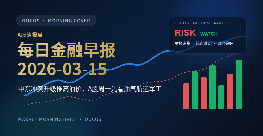 【金融早报｜3月15日】